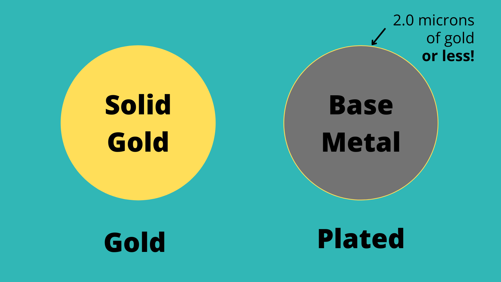 Gold plating